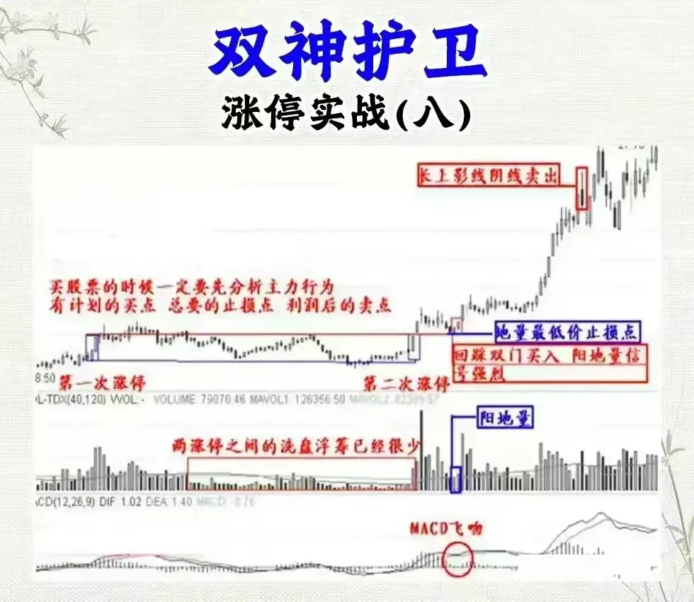涨停实战的十二种的方式总有一种让你心动