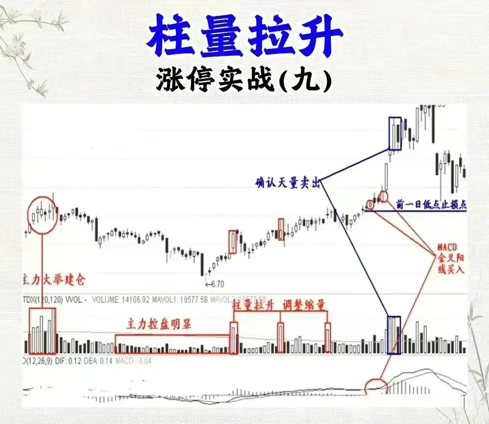 涨停实战的十二种的方式总有一种让你心动