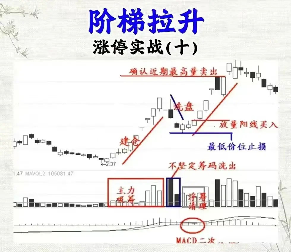 涨停实战的十二种的方式总有一种让你心动