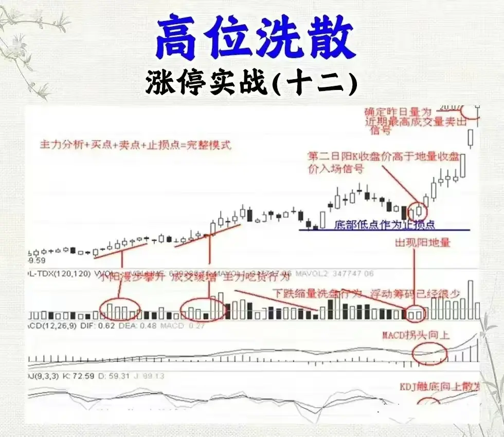 涨停实战的十二种的方式总有一种让你心动