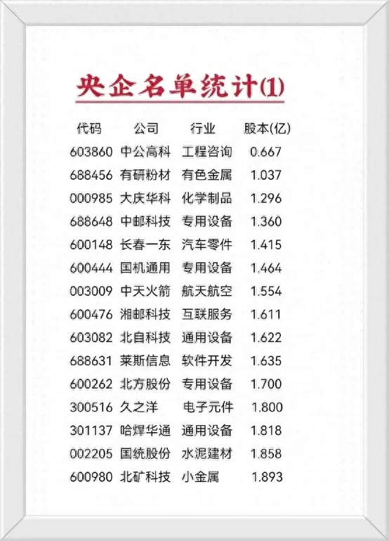 老股民都会的避坑指南基本面良好央企名单统计一览