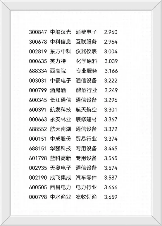 老股民都会的避坑指南基本面良好央企名单统计一览