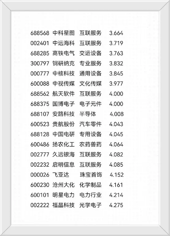 老股民都会的避坑指南基本面良好央企名单统计一览