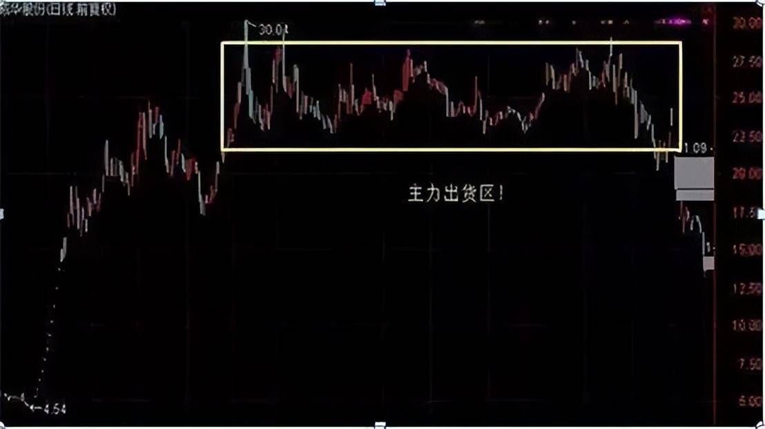 A股逃顶数字密码0020507090轻松获利出逃相当给力