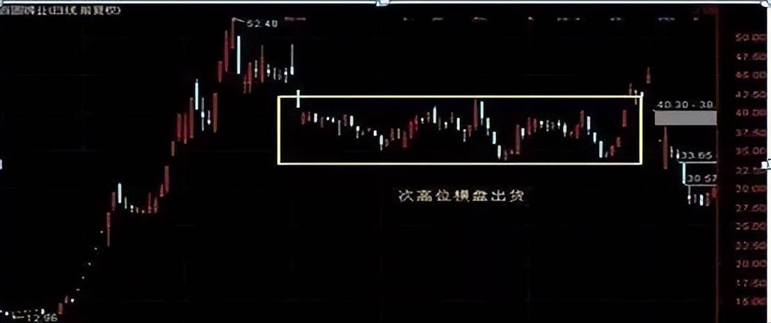 A股逃顶数字密码0020507090轻松获利出逃相当给力