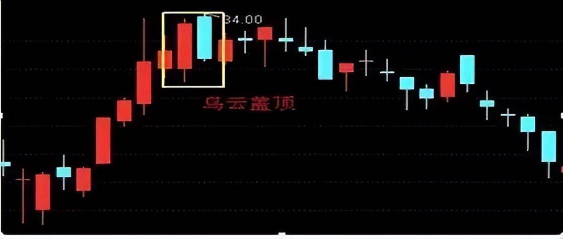 A股逃顶数字密码0020507090轻松获利出逃相当给力