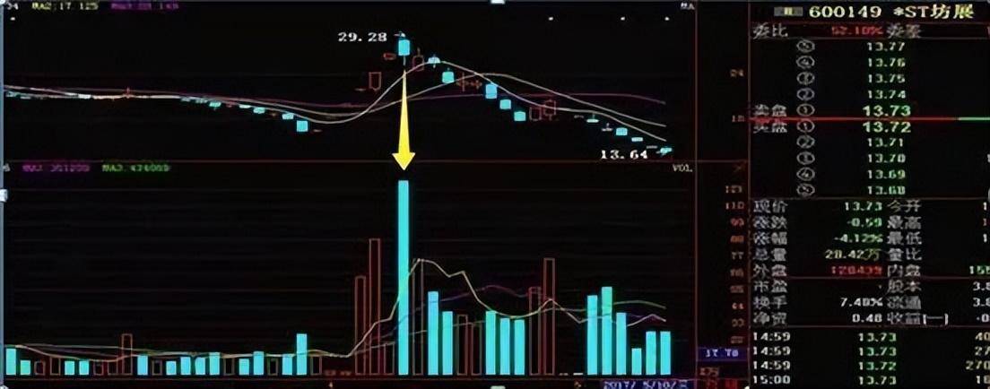 A股逃顶数字密码0020507090轻松获利出逃相当给力
