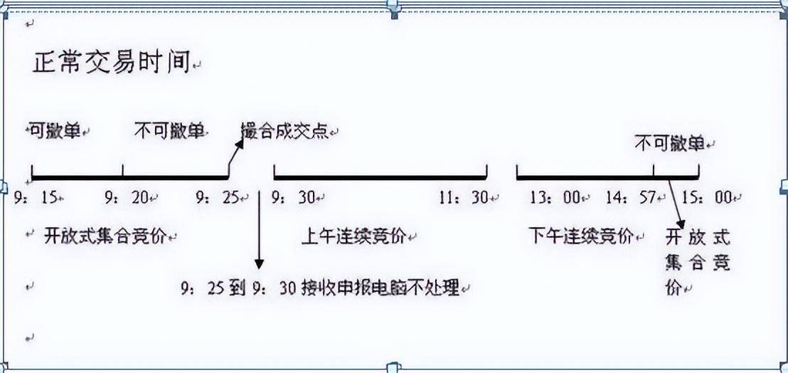 我在3年内把6万本金做到860万只靠死记集合竞价终身受益