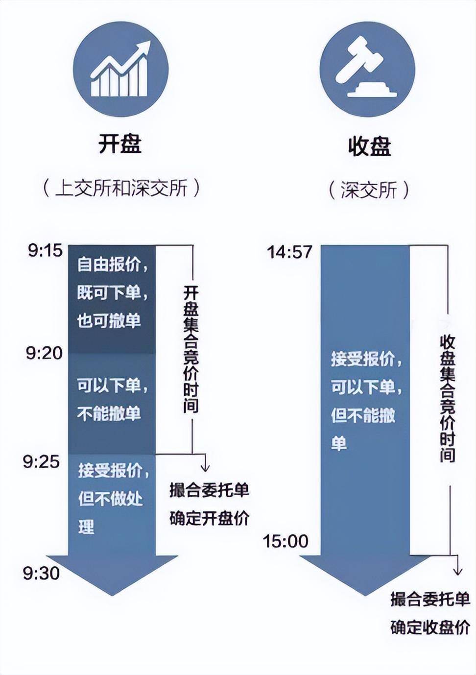 我在3年内把6万本金做到860万只靠死记集合竞价终身受益