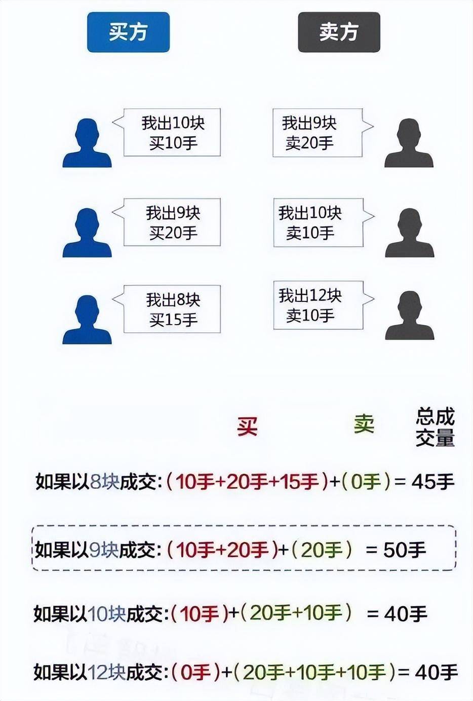 我在3年内把6万本金做到860万只靠死记集合竞价终身受益