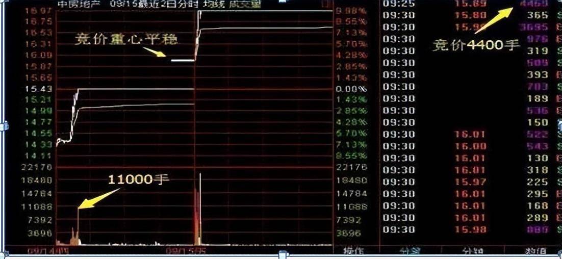 我在3年内把6万本金做到860万只靠死记集合竞价终身受益