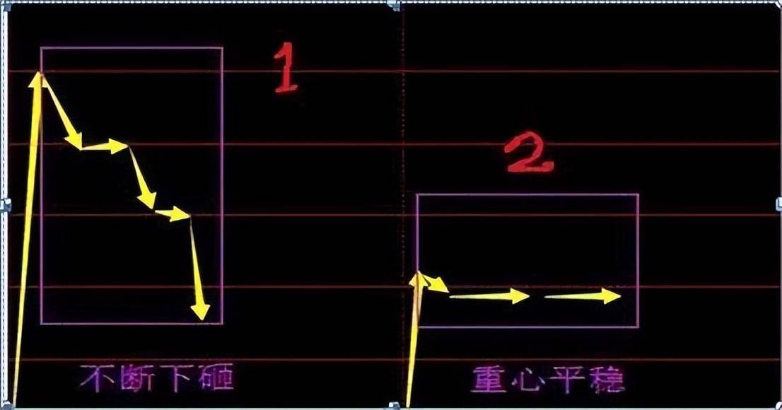 我在3年内把6万本金做到860万只靠死记集合竞价终身受益