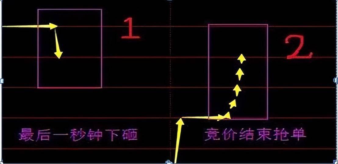 我在3年内把6万本金做到860万只靠死记集合竞价终身受益