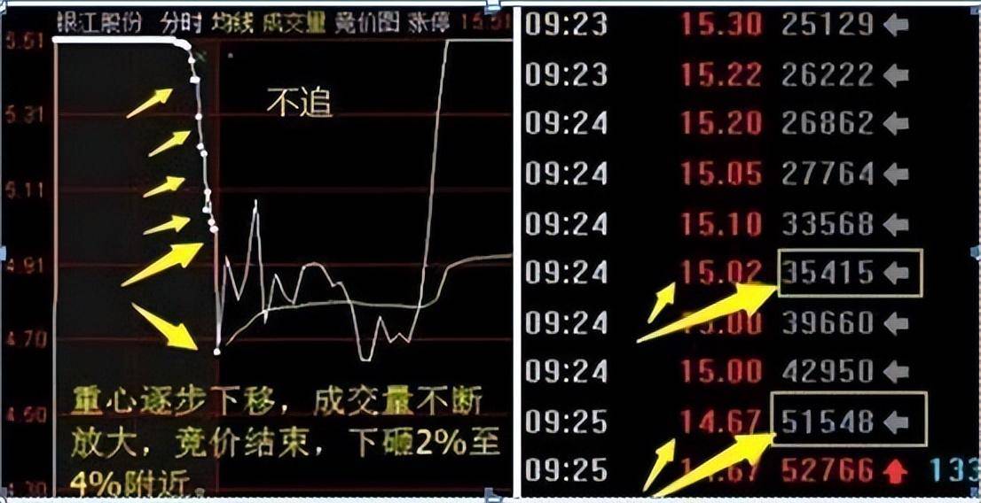 我在3年内把6万本金做到860万只靠死记集合竞价终身受益