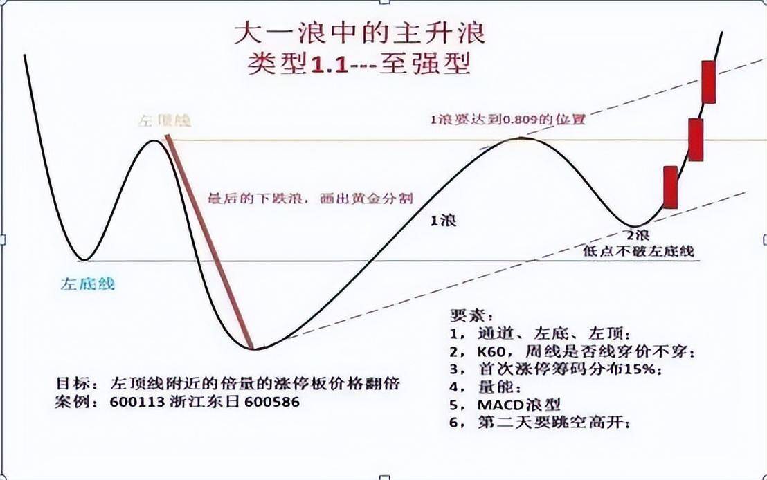 为什么A股走不上牛市？几乎没人知道的中国股市本质建议收藏！