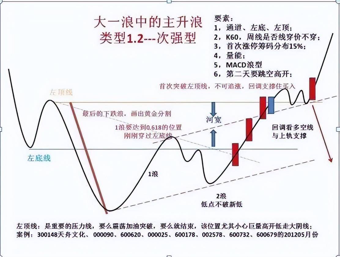 为什么A股走不上牛市？几乎没人知道的中国股市本质建议收藏！