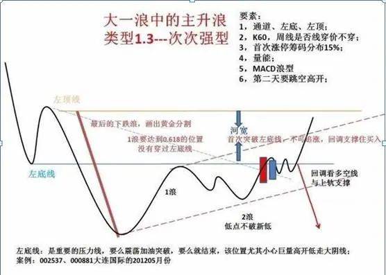 为什么A股走不上牛市？几乎没人知道的中国股市本质建议收藏！