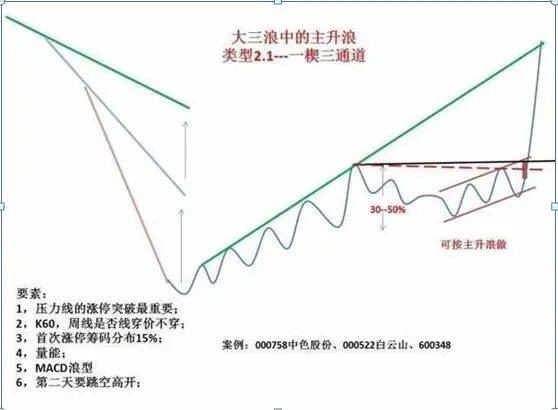 为什么A股走不上牛市？几乎没人知道的中国股市本质建议收藏！