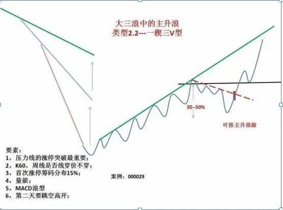 为什么A股走不上牛市？几乎没人知道的中国股市本质建议收藏！