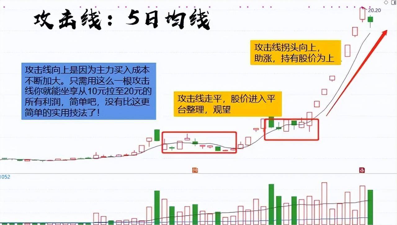 为什么A股走不上牛市？几乎没人知道的中国股市本质建议收藏！