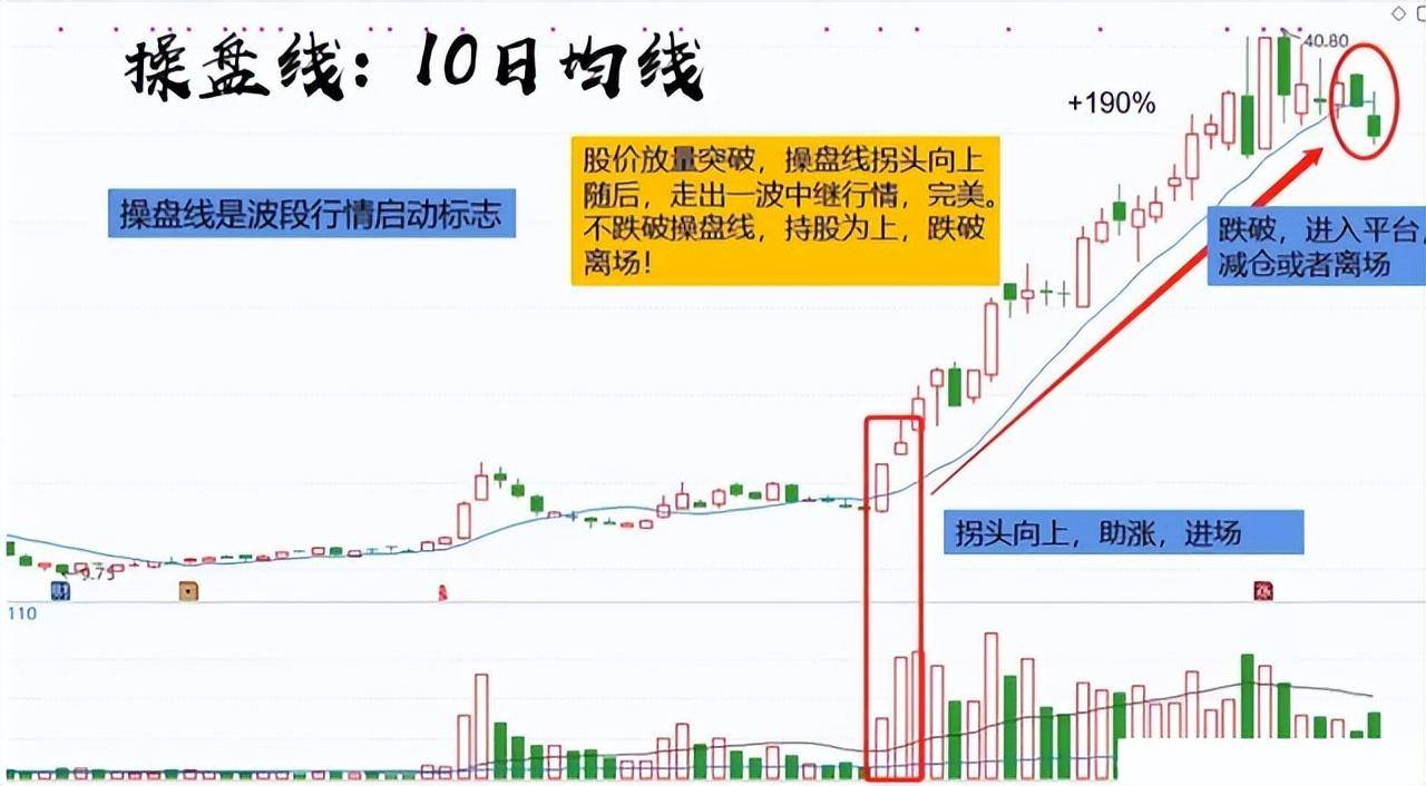 为什么A股走不上牛市？几乎没人知道的中国股市本质建议收藏！