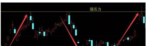 极少人知道的144均线解套法成功率高达99看完受益匪浅！