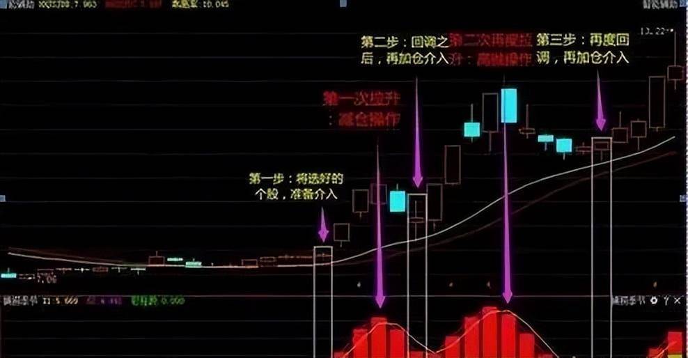 炒股亏几十万怎么补救？学会333仓位管理实现扭亏为盈！