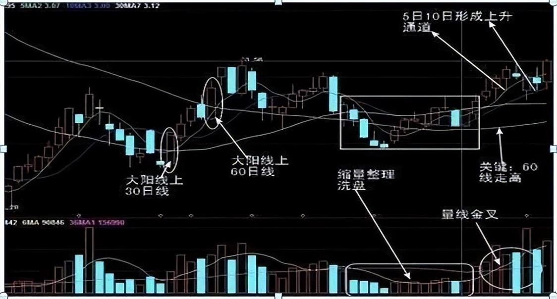 炒股亏几十万怎么补救?学会333仓位管理实现扭亏为盈!