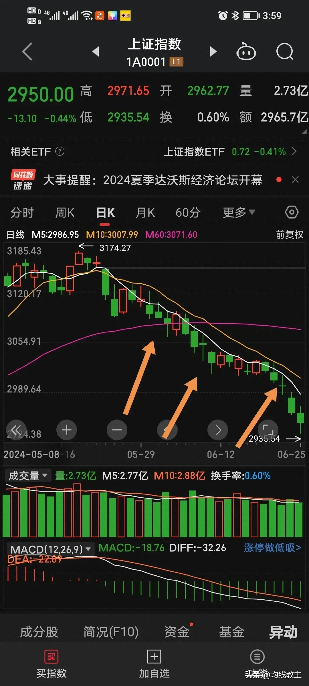 均线教主正确的选股方式从涨停板开始