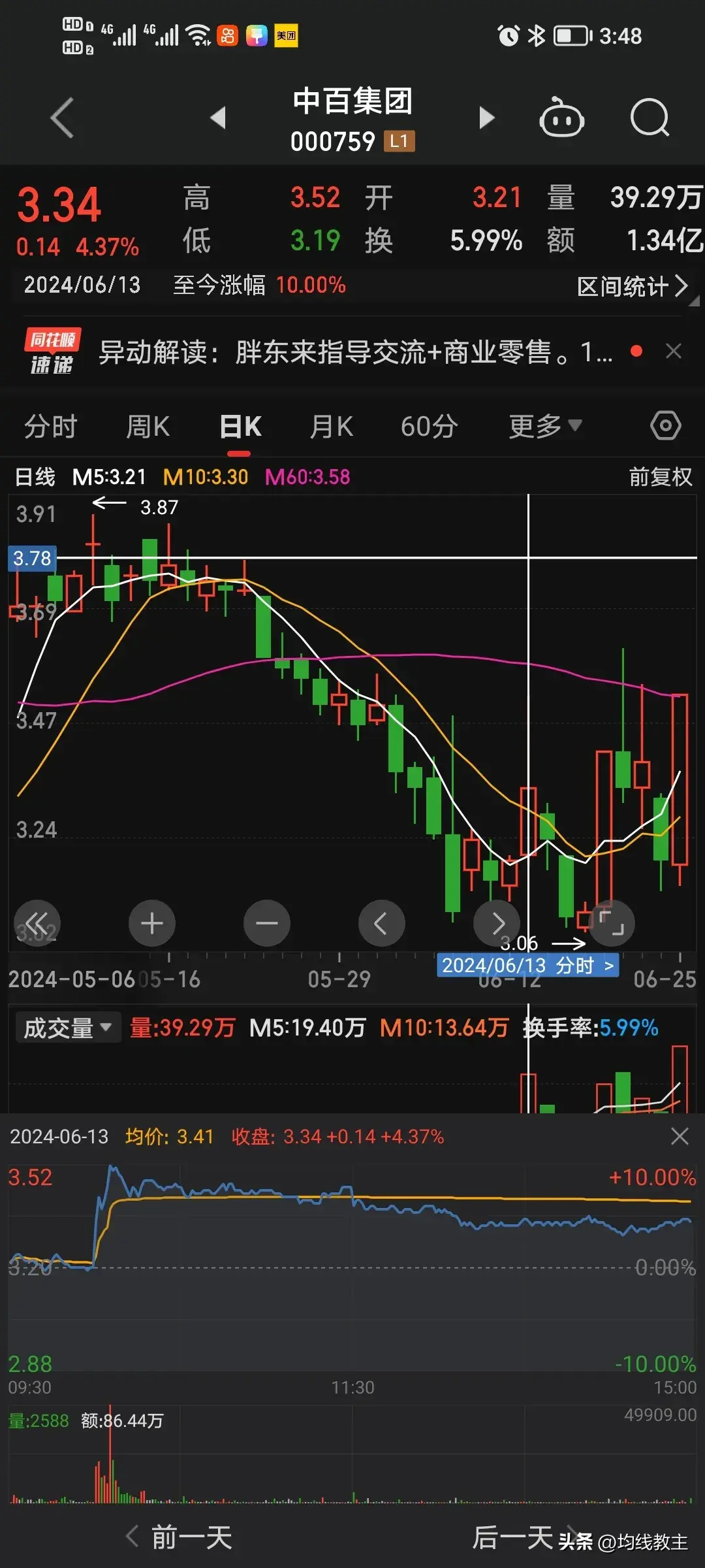 均线教主正确的选股方式从涨停板开始
