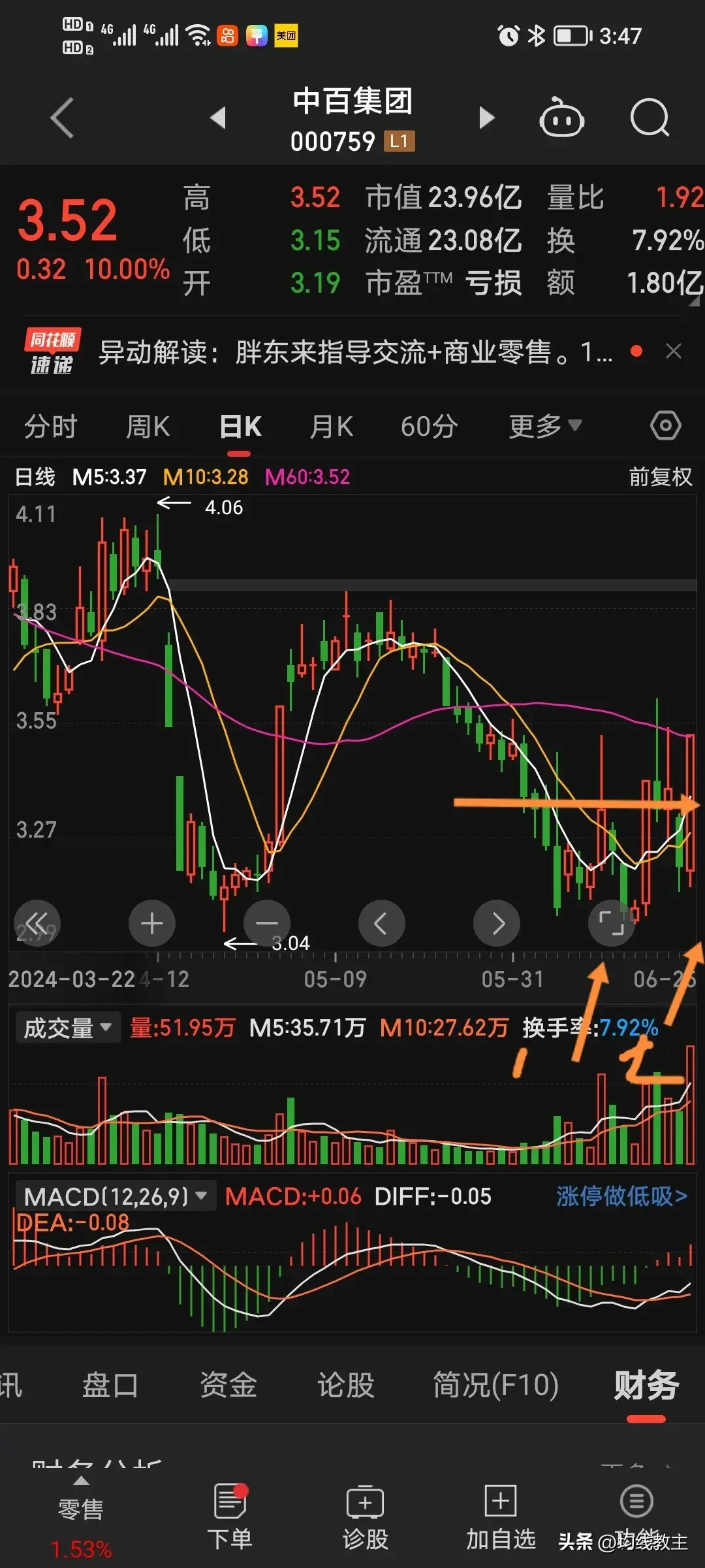 均线教主正确的选股方式从涨停板开始