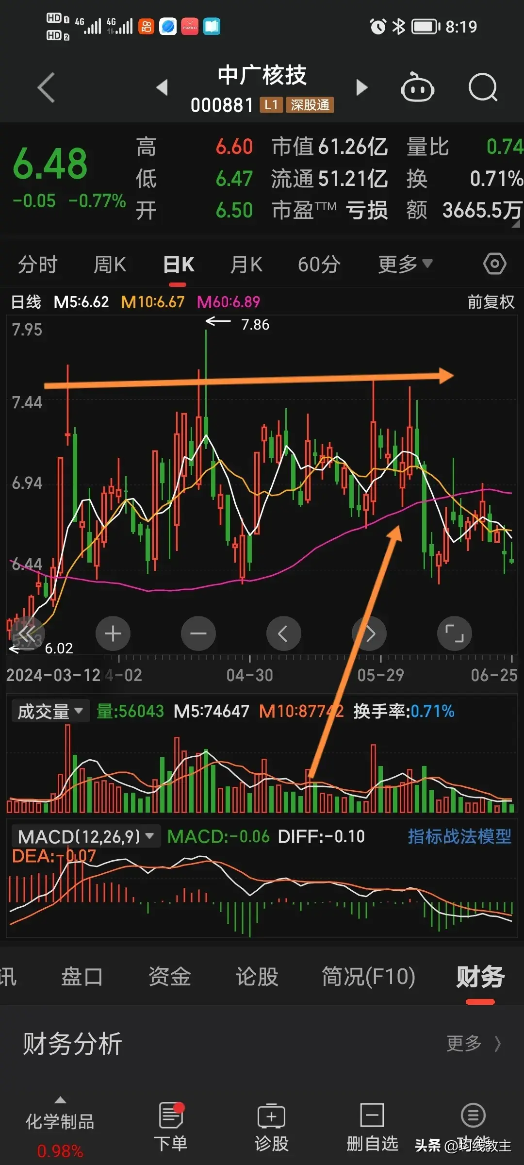股票沿着60日均线缓慢爬升大概率都有一波加速的下跌