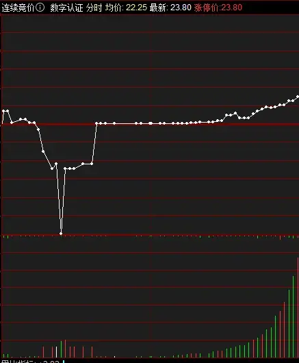 一个短线选手早盘需要做哪些工作今日抓到20CM过程详解分享!