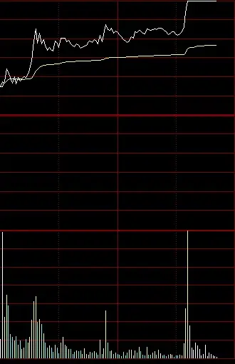 一个短线选手早盘需要做哪些工作今日抓到20CM过程详解分享!