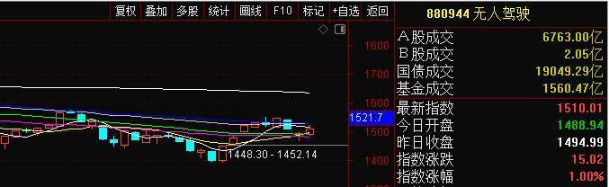 论节奏的重要性无人驾驶做案例!