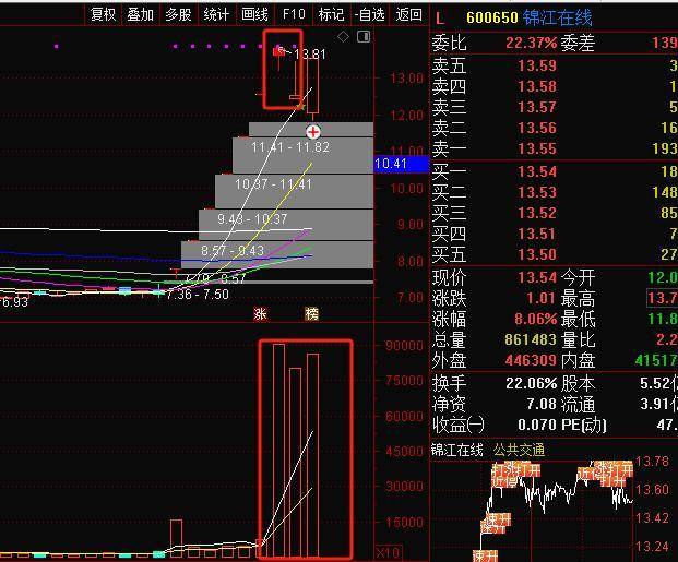 论节奏的重要性无人驾驶做案例!