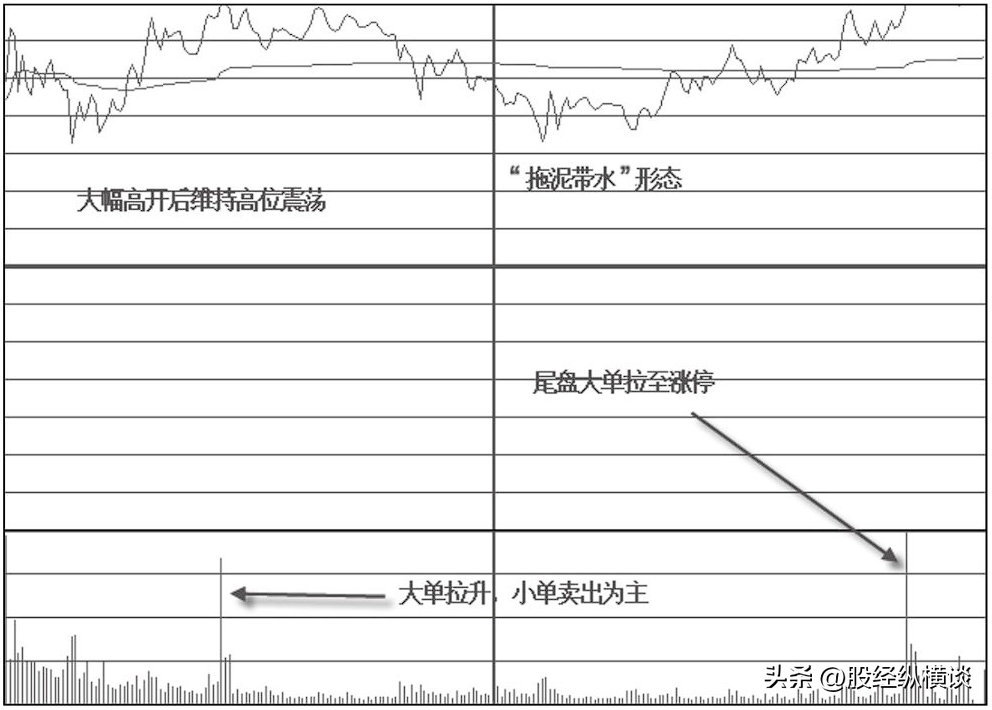 一位民间炒股高手告诉你股价往往大跌前都会提前释放3个信号