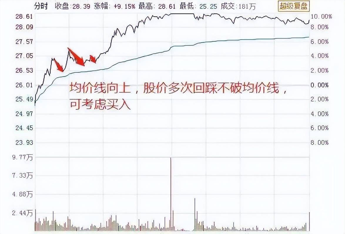 做T才是A股最赚钱的手段悟透这篇文章你就是妥妥的高手!