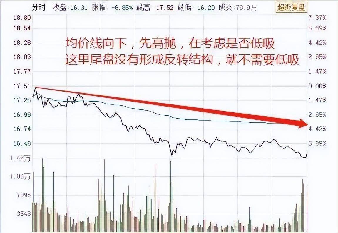 做T才是A股最赚钱的手段悟透这篇文章你就是妥妥的高手!