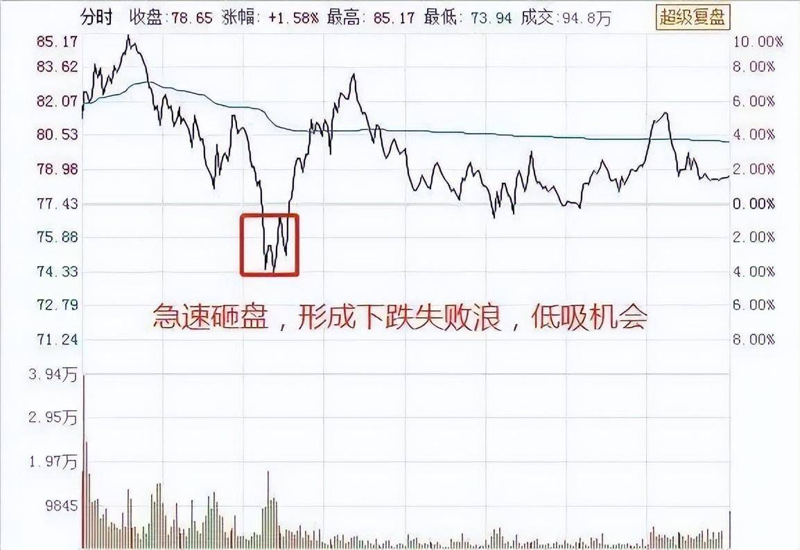 做T才是A股最赚钱的手段悟透这篇文章你就是妥妥的高手!
