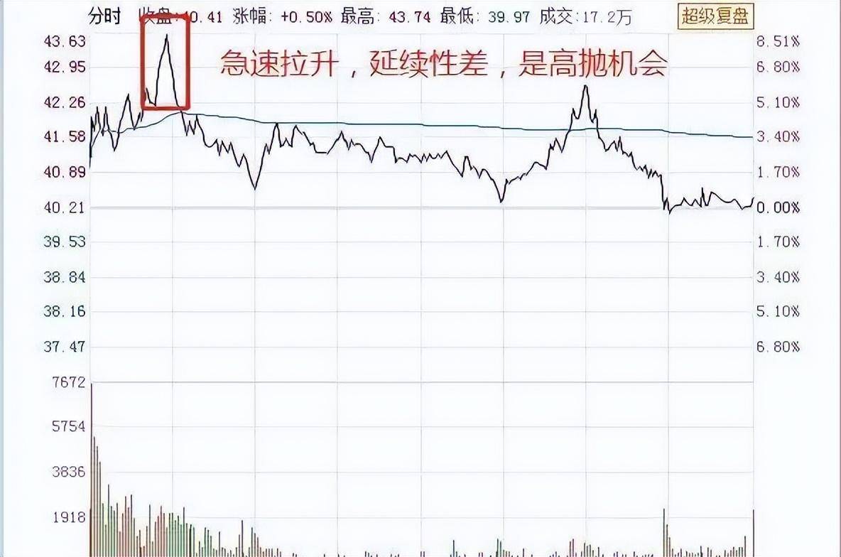 做T才是A股最赚钱的手段悟透这篇文章你就是妥妥的高手!