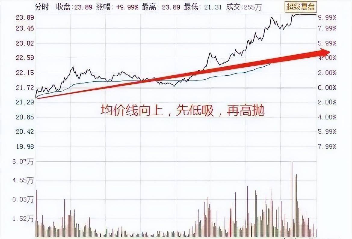 做T才是A股最赚钱的手段悟透这篇文章你就是妥妥的高手!