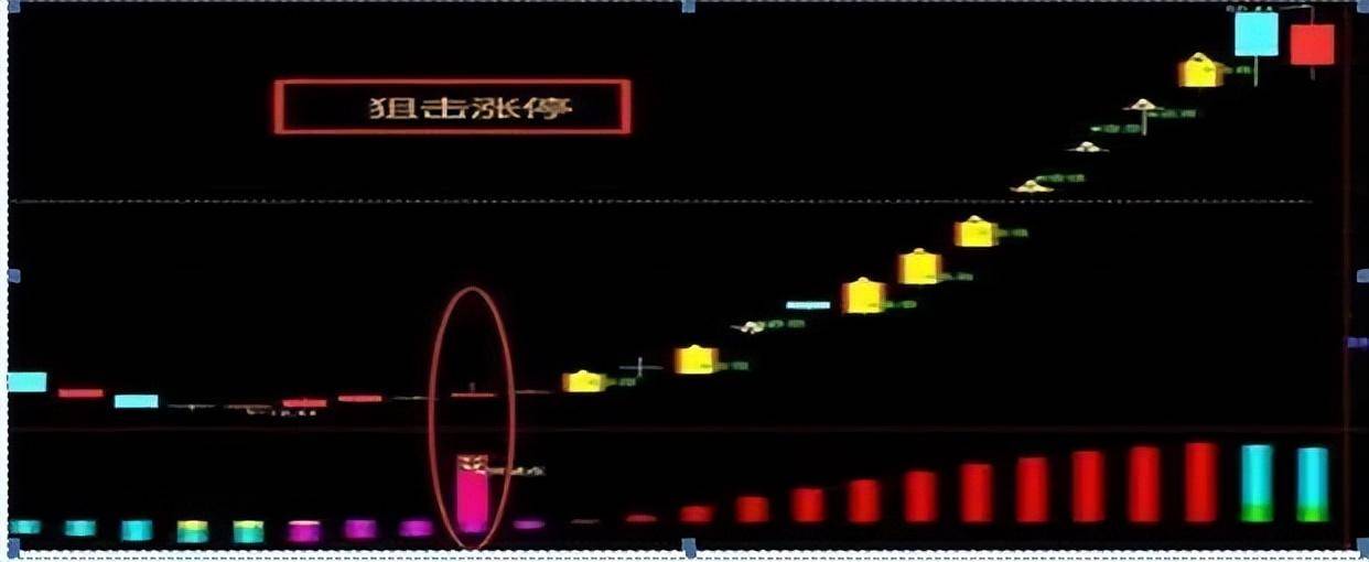 做T才是A股最赚钱的手段悟透这篇文章你就是妥妥的高手!