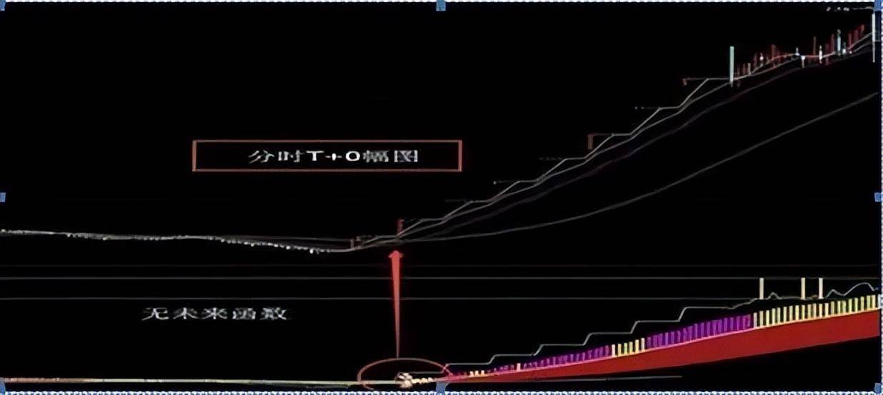 做T才是A股最赚钱的手段悟透这篇文章你就是妥妥的高手!