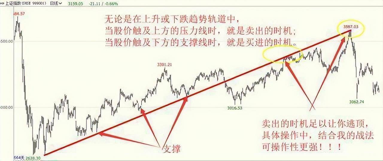一位深圳炒股大赛冠军箴言能从股市赚钱的只有一种人相当深刻