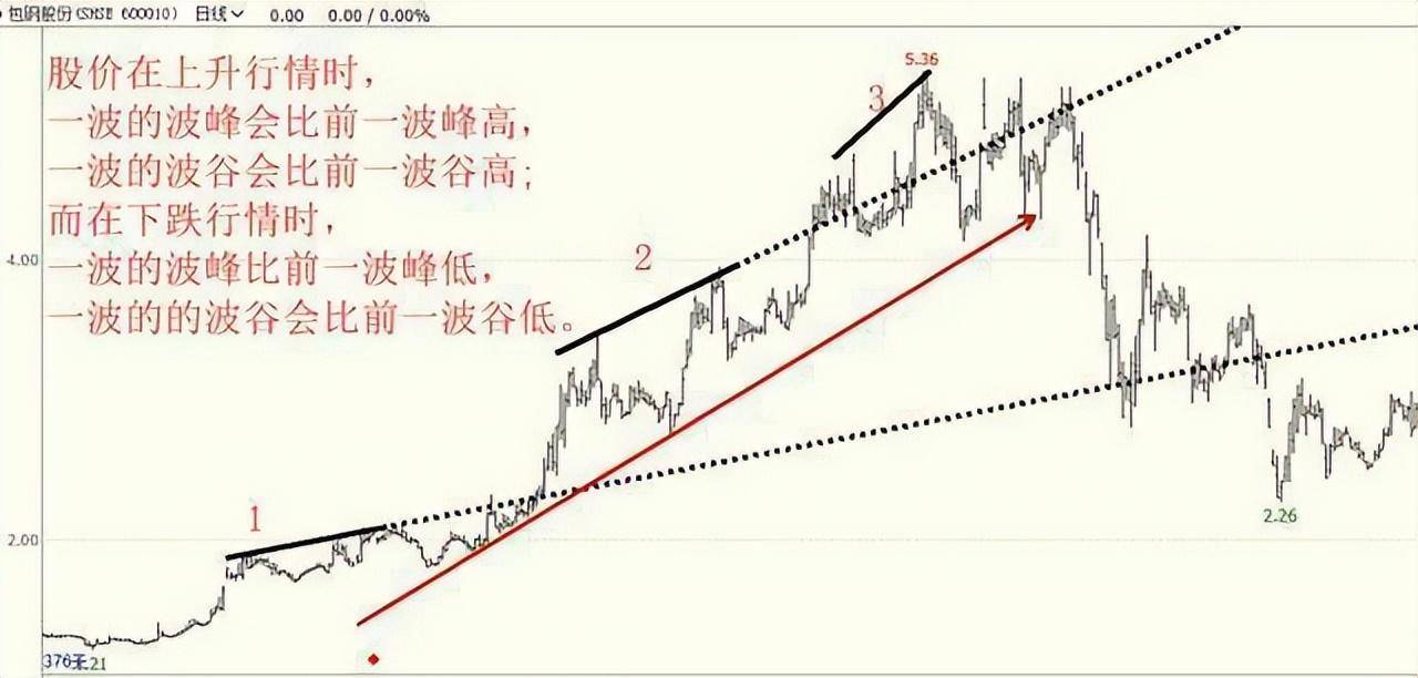 一位深圳炒股大赛冠军箴言能从股市赚钱的只有一种人相当深刻