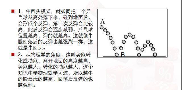 股票账户从50万亏损到现在的17万这种水平在A股能打败多少散户