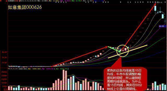 股票账户从50万亏损到现在的17万这种水平在A股能打败多少散户