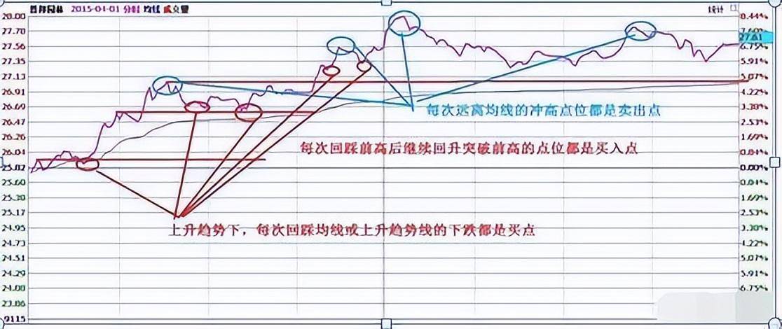 用犹太人思维来炒股十年持有一只股反复做T大道至简!