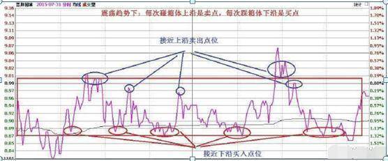 用犹太人思维来炒股十年持有一只股反复做T大道至简!